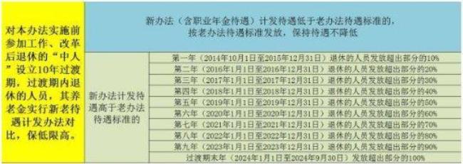 广东最新过渡性养老金计算方法