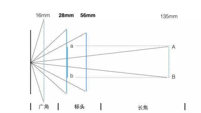 iphone xr相机怎么调焦距