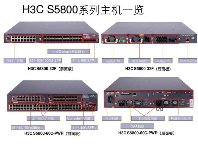 h3c交换机sys灯亮怎么回事