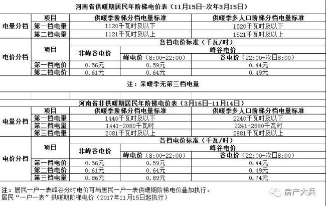 居民用电最高收费标准