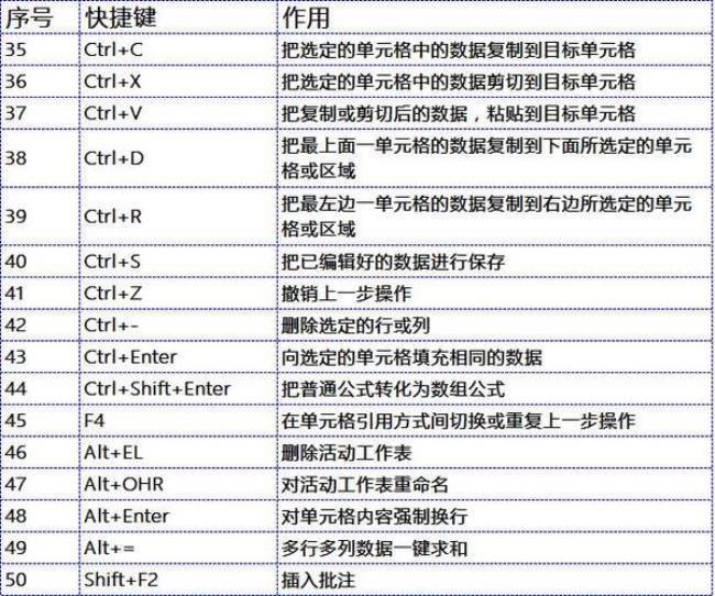 excel表格符号快捷键大全