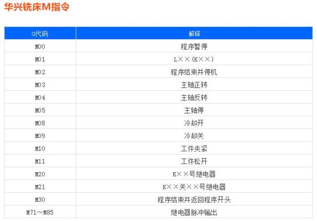 数控机床M1代表什么意思