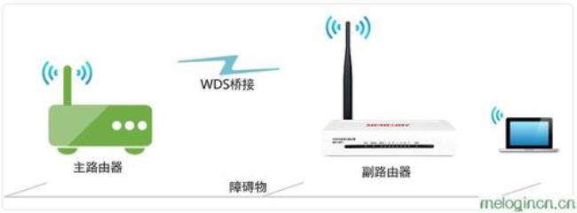 水星mw313r路由器怎么改ip地址