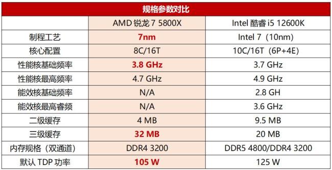 酷睿i70000什么水平