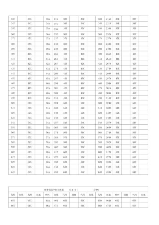 13c电阻等于多少