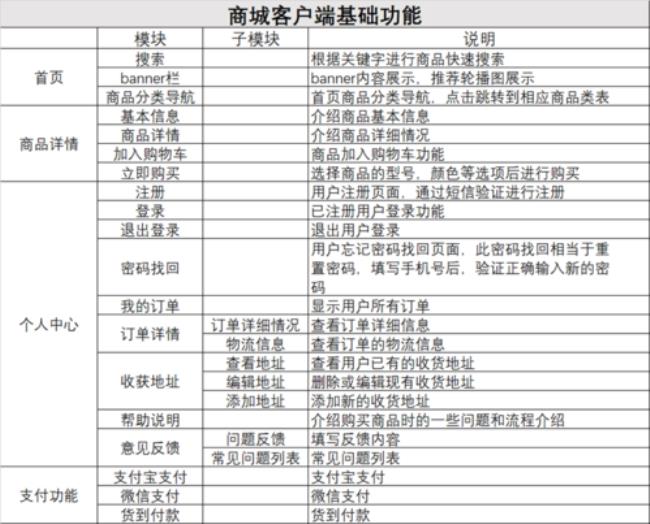 软件开发需要多少资金