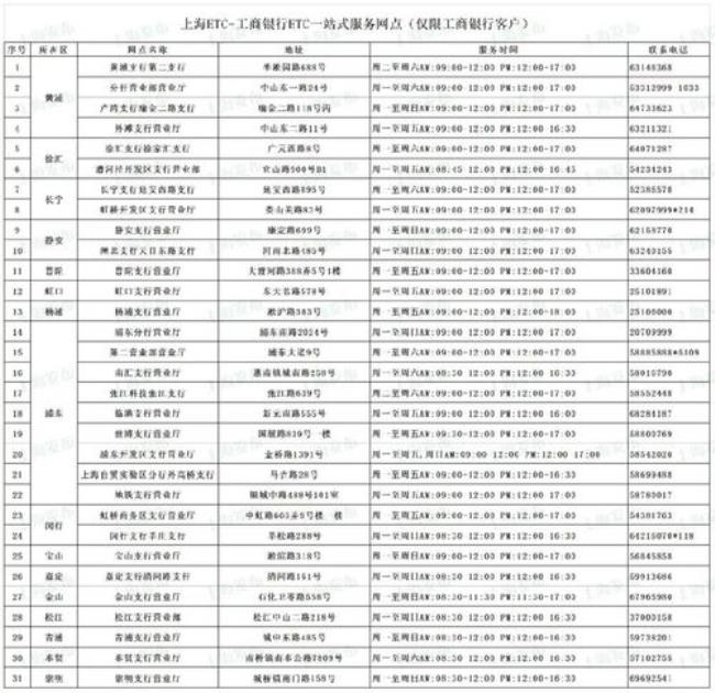 上海etc服务点一览表