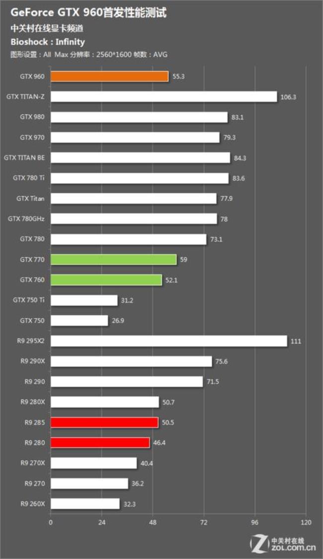 gtx750ti和gtx960 ddr5哪个好