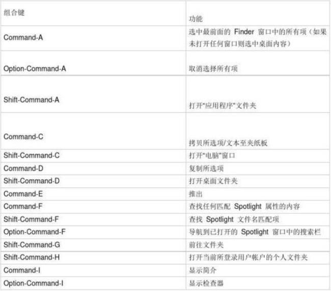 macbookair外接显示器快捷键