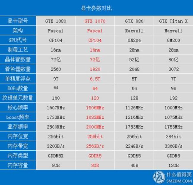 nvidia geforce gtx 260这是多少