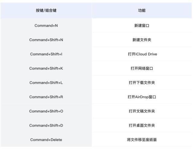 苹果macbookpro文本编辑撤销键