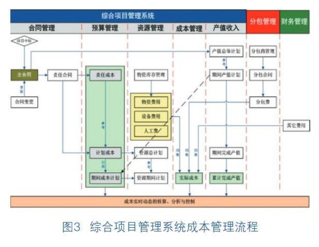 APP软件开发成本分析