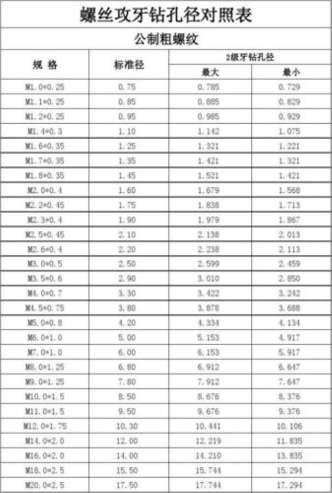 m1.2螺丝尺寸规格表