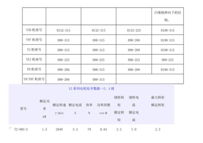 100码要多大电机