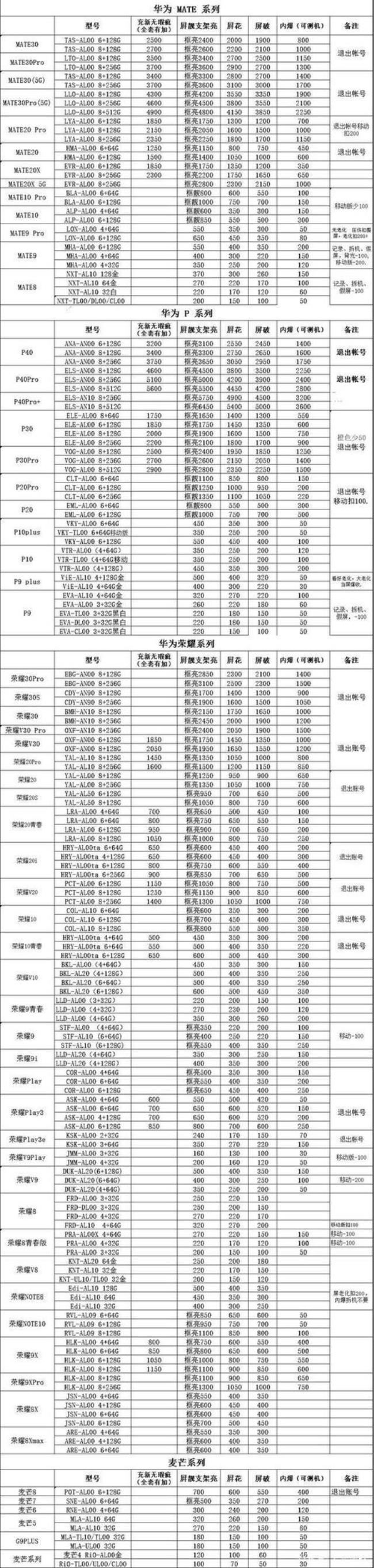 华为手机置换价目表