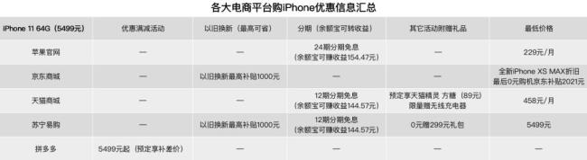 苹果官网24期免息分期需要额度吗