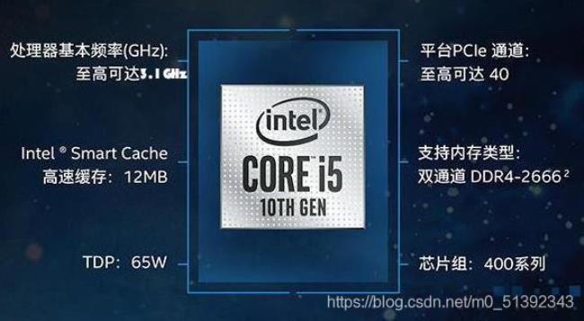 i52300是什么时候的