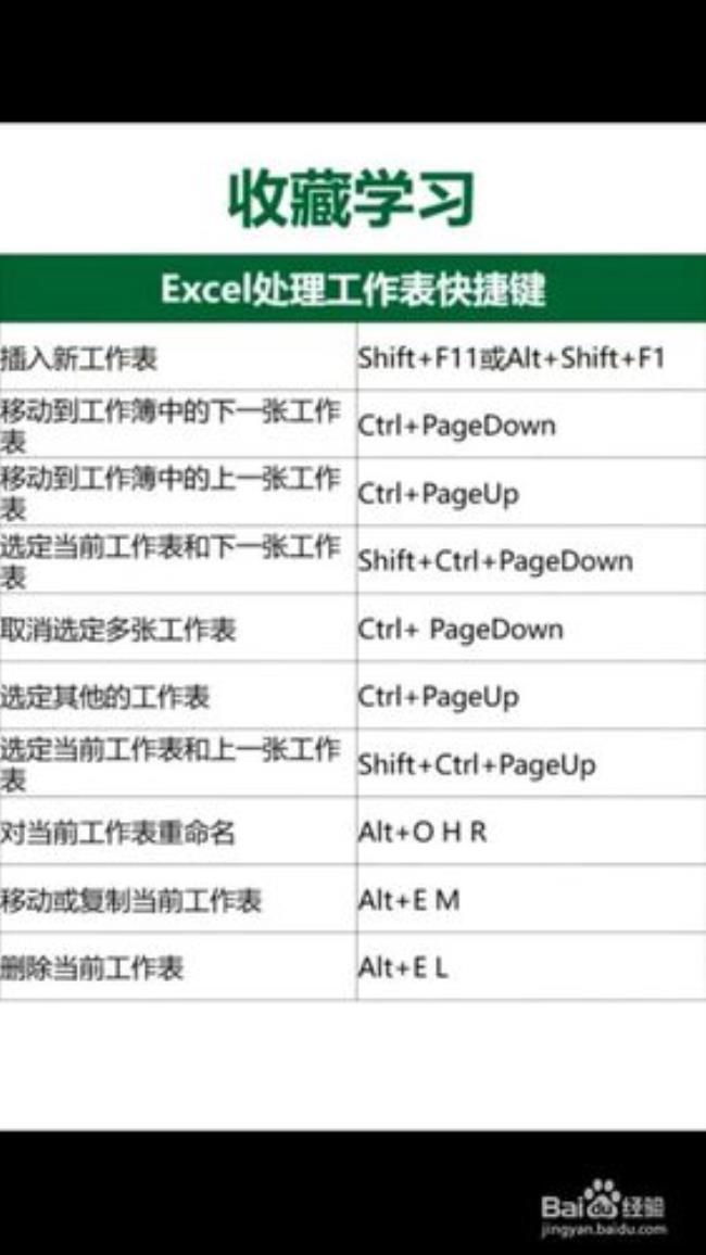 excel表格快捷键手指用法
