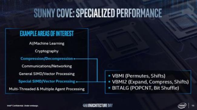 intel-system驱动是怎样的