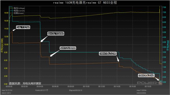 160w快充多久能充满5000毫安电池