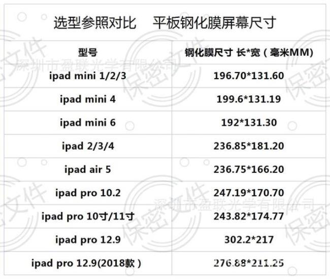 ipad10.9寸尺寸是多少