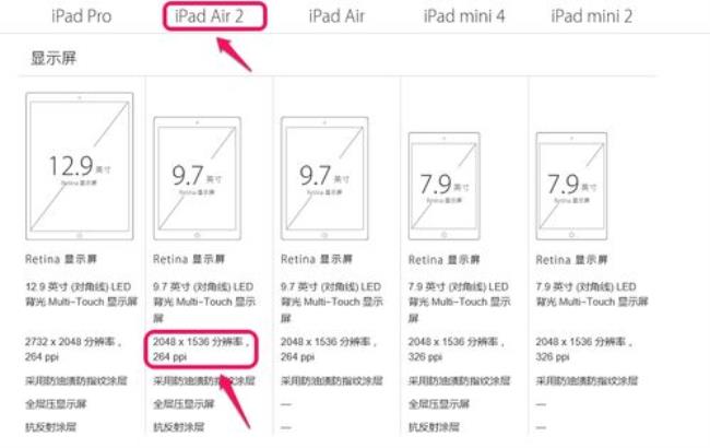 ipadair2支持多少帧