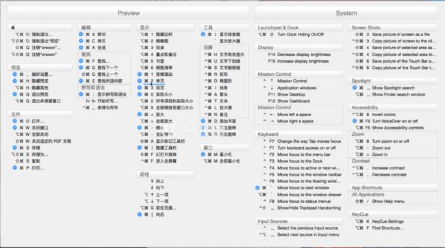 Mac后台程序功能快捷键