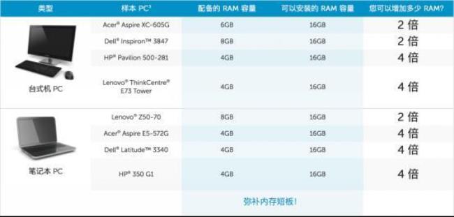 电脑16g内存和512硬盘够用吗