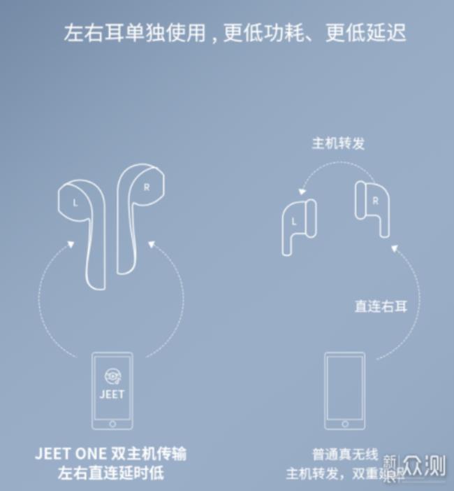 jeetone怎么切换双耳