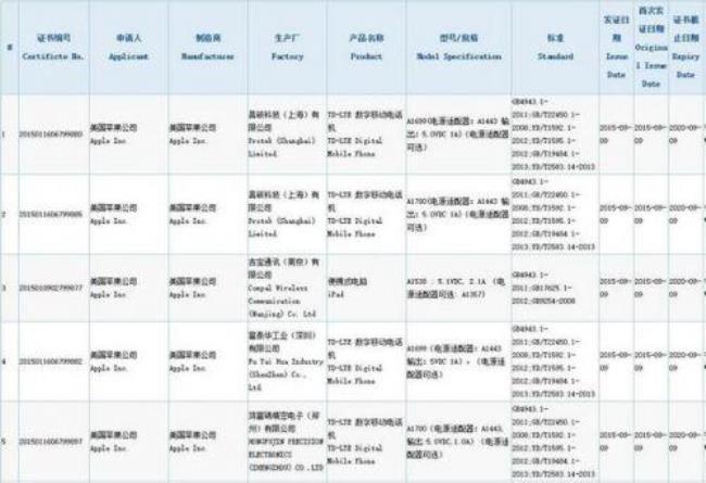 苹果a2341是哪个国家版本