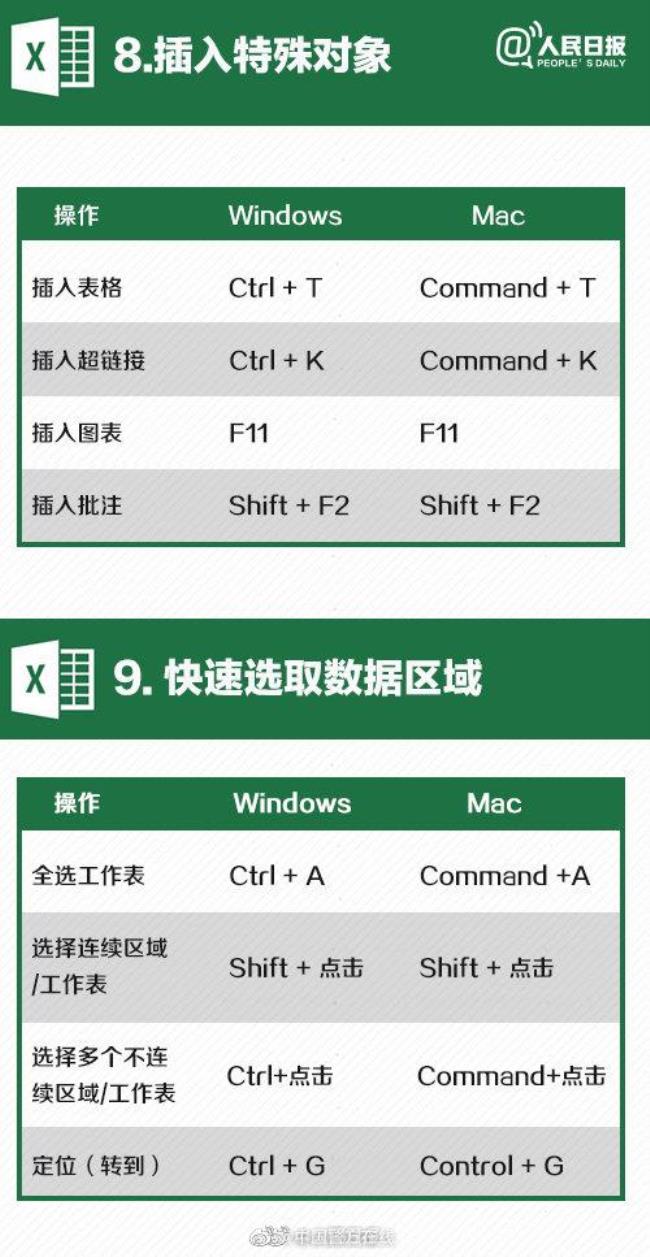 Mac上的excel想要切换两个sheet快捷键是神马