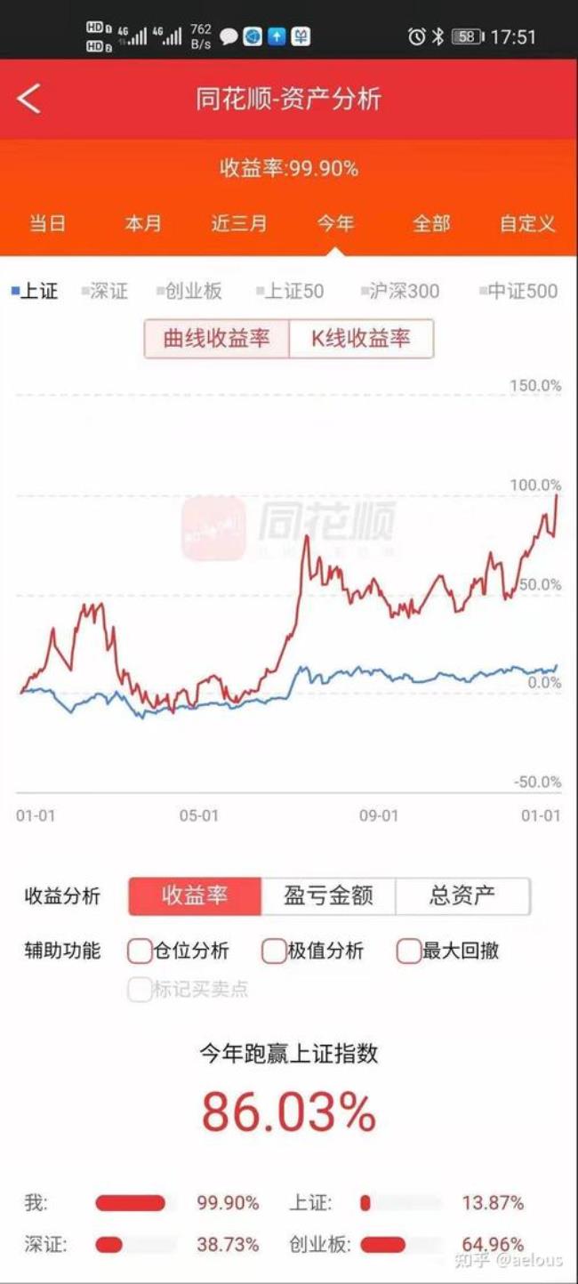 同花顺是谁开发的