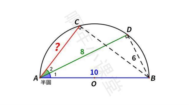 为什么直径对的角是直角