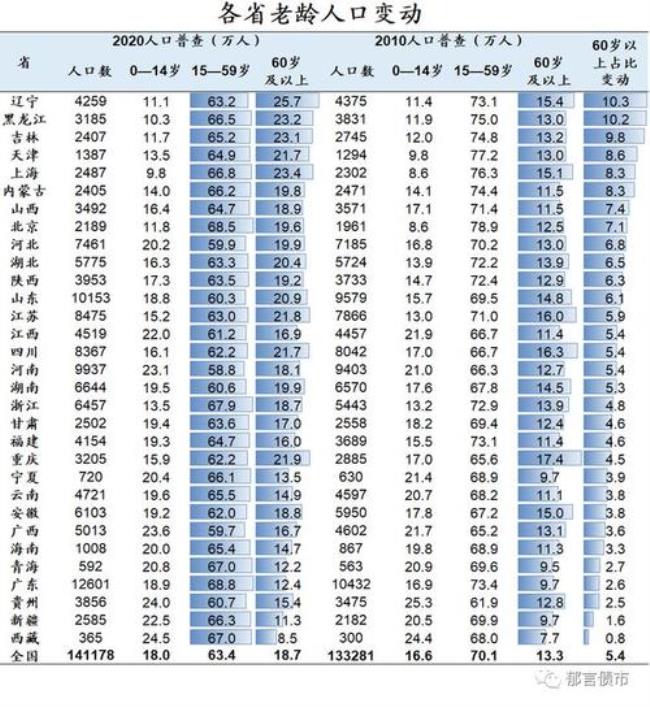 世界总人口多少亿