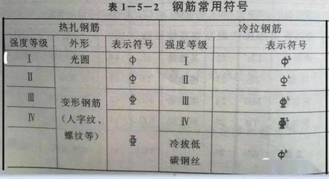 AutoCAD 2014中钢筋符号如何显示