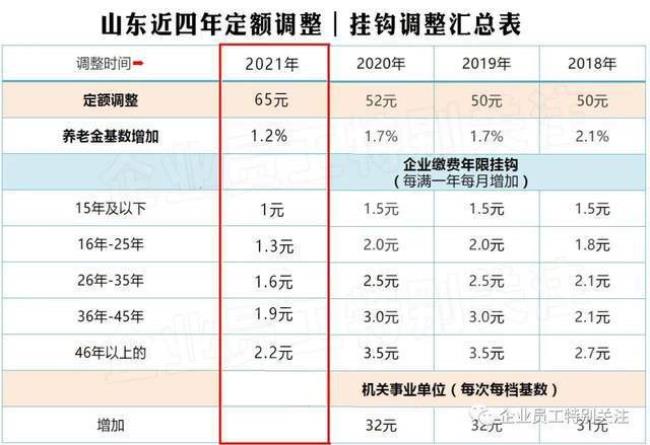 2022年山东4月份退休金发放时间