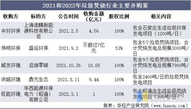 垃圾发电龙头企业排名