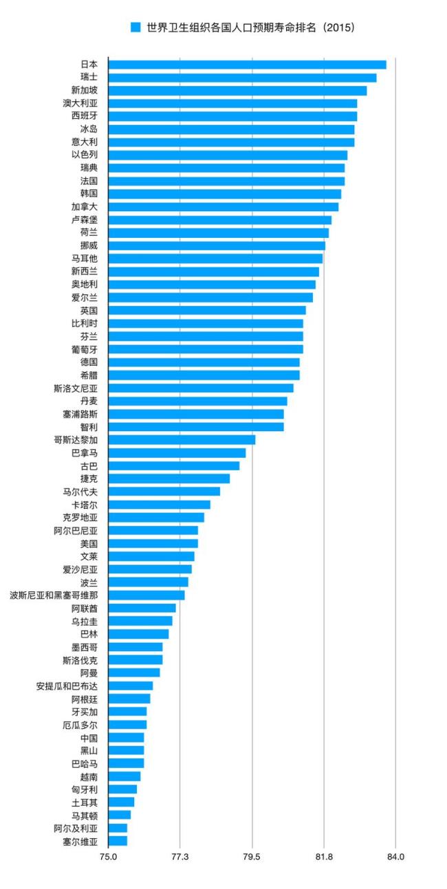 世界各国平均人口