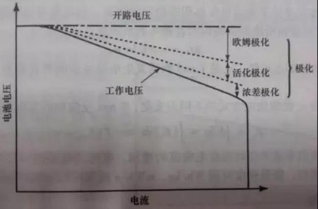 汽车放电电流计算公式