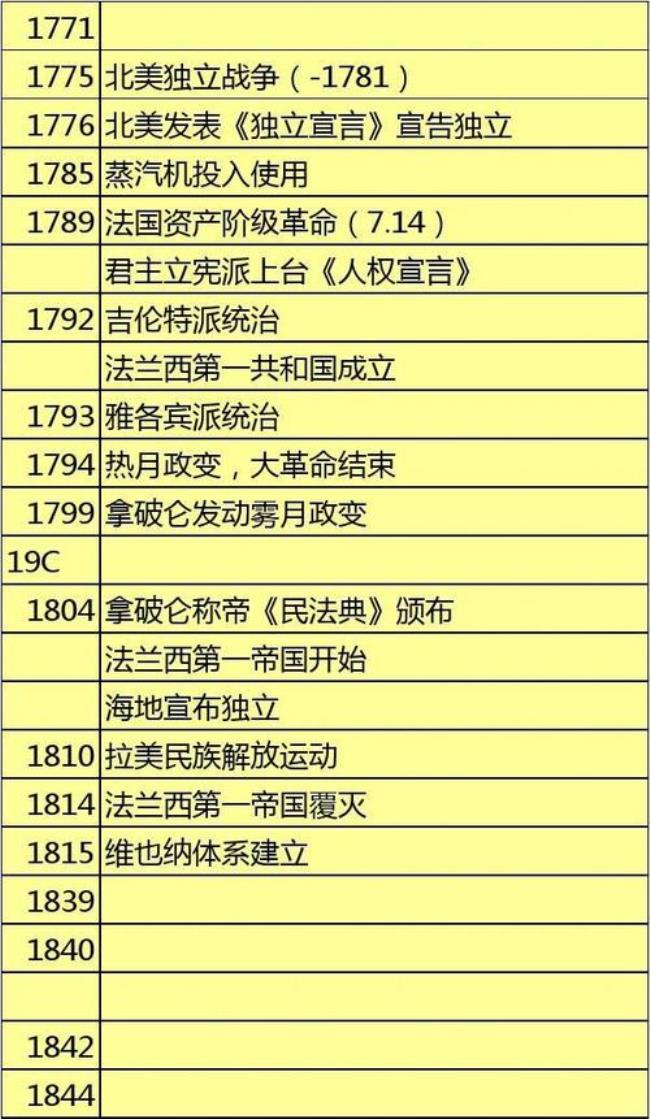 英国在1500到1840发生的历史事件