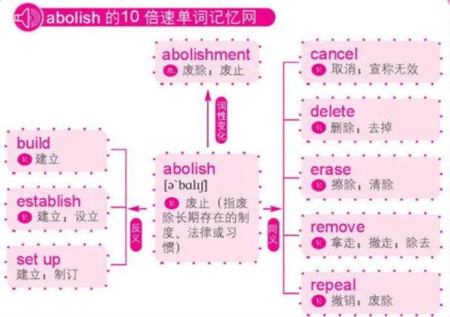 怎么记住英语单词