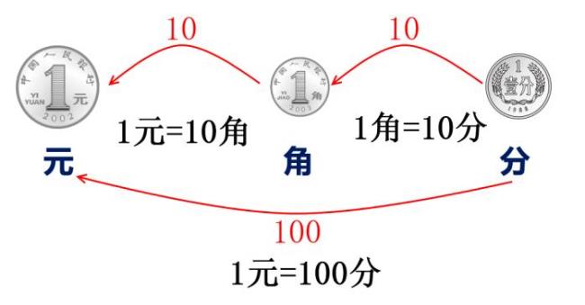 用小数点怎么表示人民币