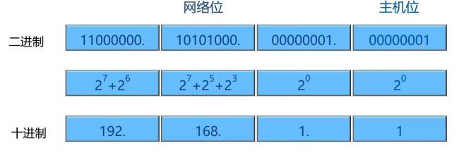 IP类型与规格的描述