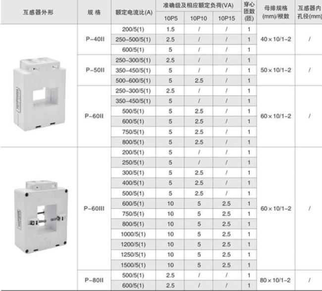 低压电流正常值