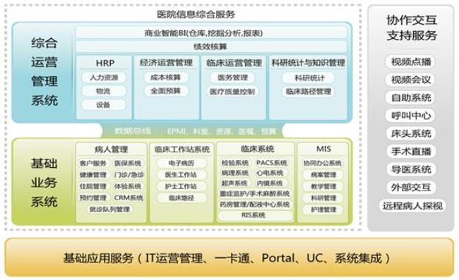 系统软件中最主要的是什么