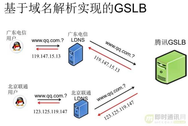 中国移动宽带dns是多少