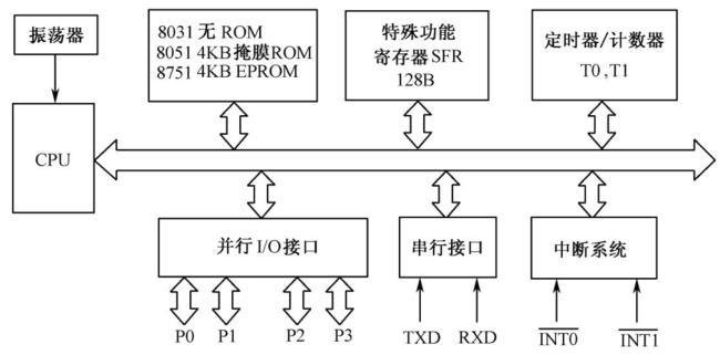 在微型计算机中rom是指什么