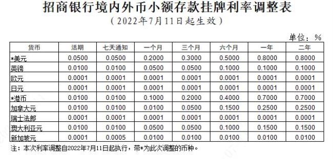 个人外币现金存款限额