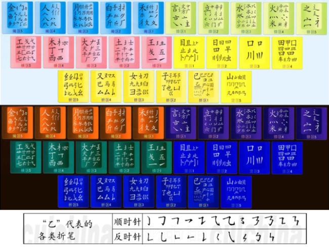 电脑五笔怎么打