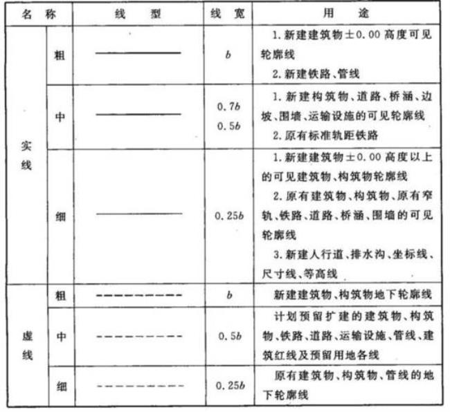 cad折断线怎么画快捷键